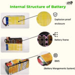 AshvaVolt Lithium-Ion Rechargeable Battery Pack