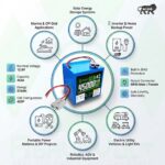 AshvaVolt® 12.8V 45Ah 576W 4S3P Lithium Iron Phosphate Battery Pack with BMS Protection For Solar Inverter, E-Bike & Otherss