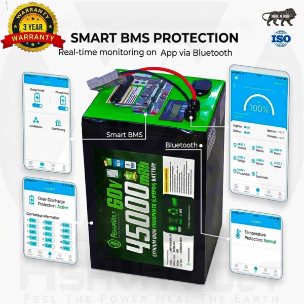 AshvaVolt® 60V 45Ah LiFePO4 Battery Pack with SMART BMS (Bluetooth Connectivity) Protection and Premium Metal Box for EV, Electric Bike Battery